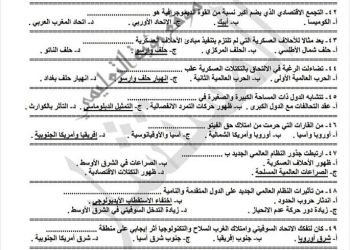 توقعات اسئلة امتحان الجغرافيا للثانوية العامة 2024