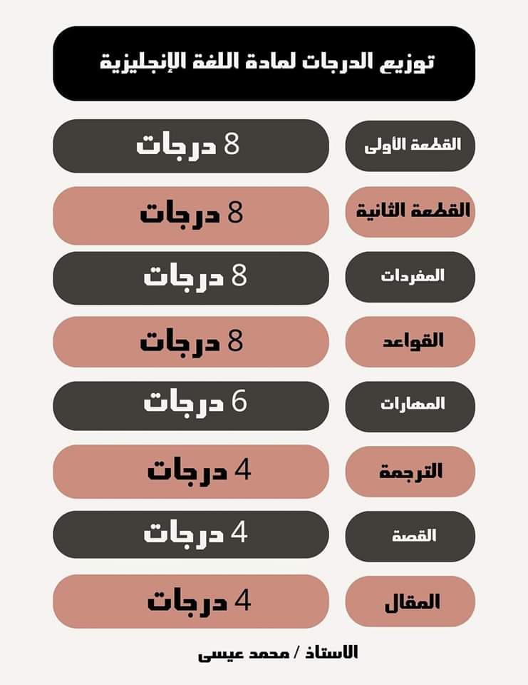 توزيع درجات اسئلة امتحان اللغة الإنجليزية للثانوية العامة 2024