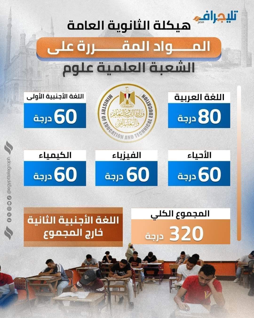 المواد المقررة على الثانوية العامة 2025 بنظامها الجديد لكل الشعب مع مجموع الدرجات