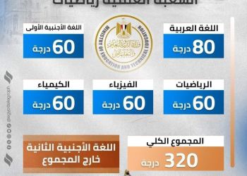 المواد المقررة على الثانوية العامة 2025 بنظامها الجديد لكل الشعب مع مجموع الدرجات