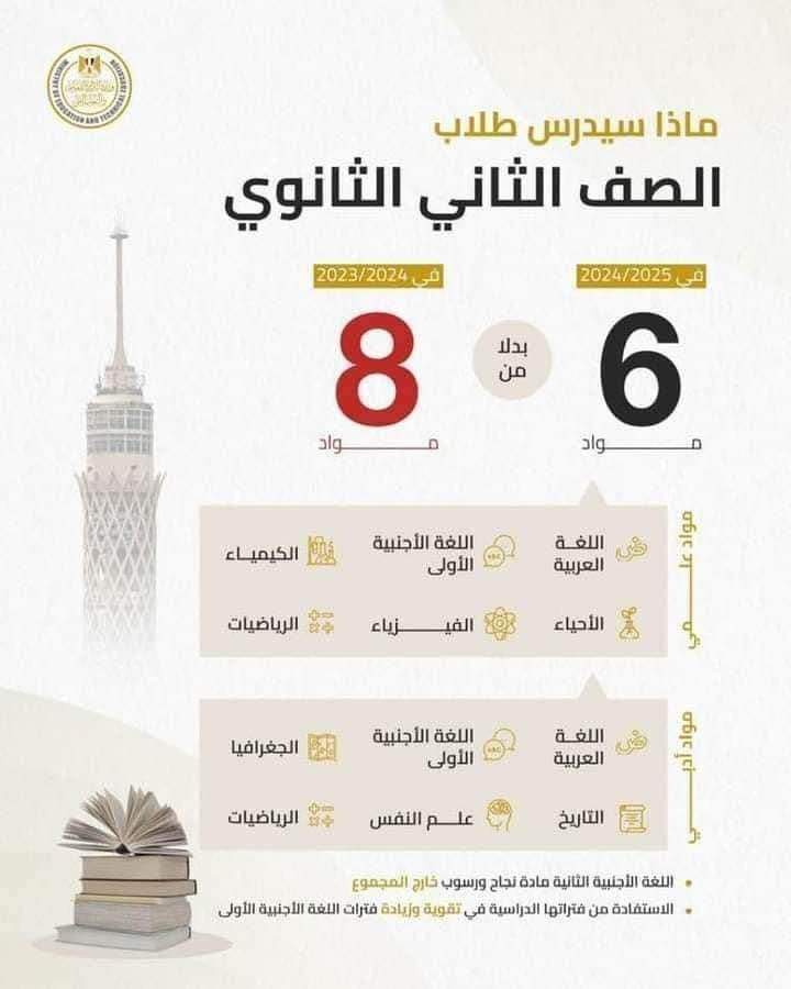 المواد المقررة على الصفين الأول و الثاني الثانوي 2025