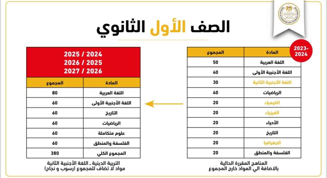 المواد المقررة على الصفين الأول و الثاني الثانوي 2025 - اخبار التعليم