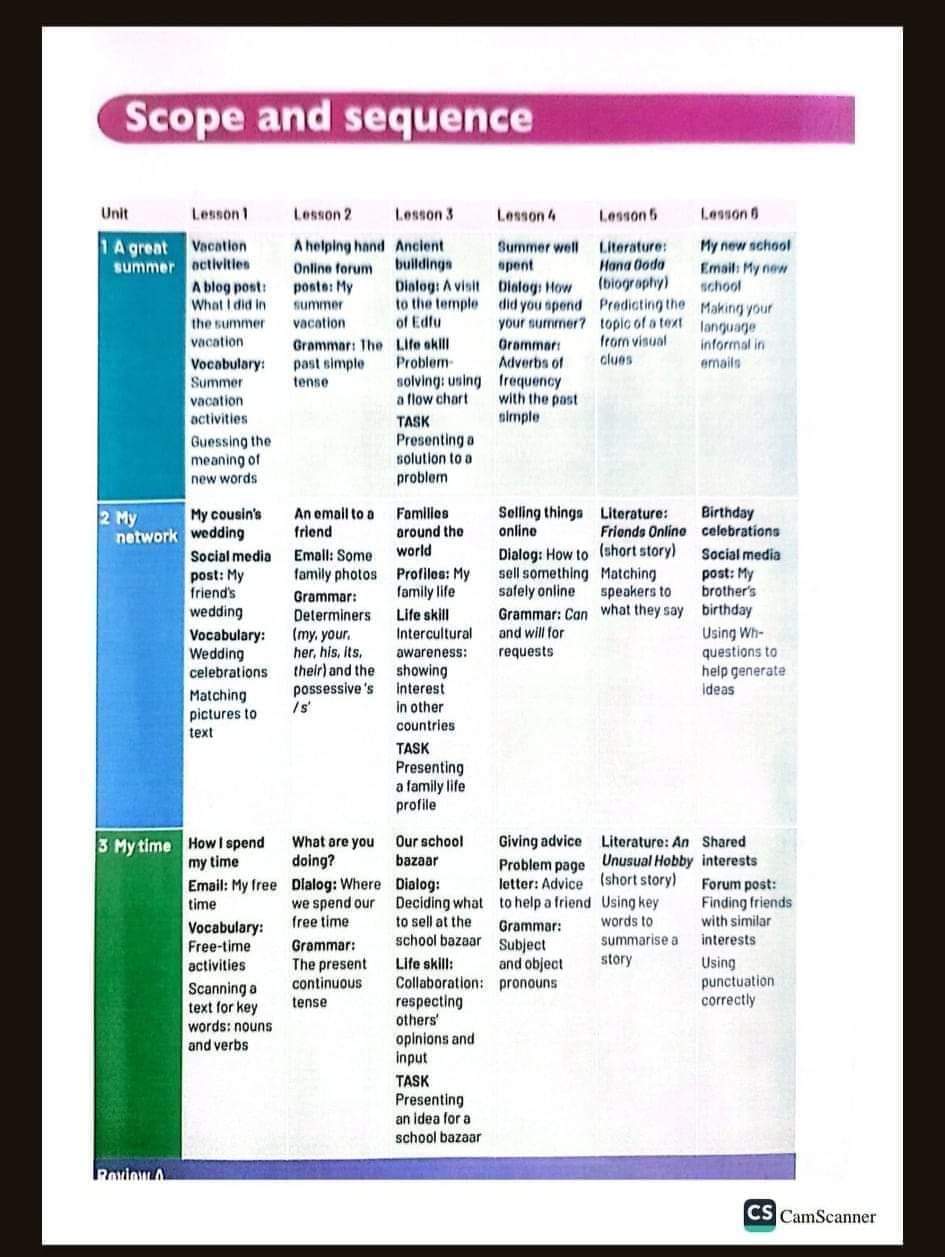 مقرر منهج اللغة الإنجليزية الصف الاول الاعدادي نظام جديد 2025 - تحميل مذكرات اولى اعدادي