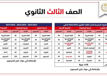 عاجل التعليم تحدد المواد المقررة الجديدة للصف الثالث الثانوي 2025