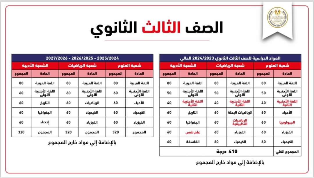 عاجل التعليم تحدد المواد المقررة الجديدة للصف الثالث الثانوي 2025