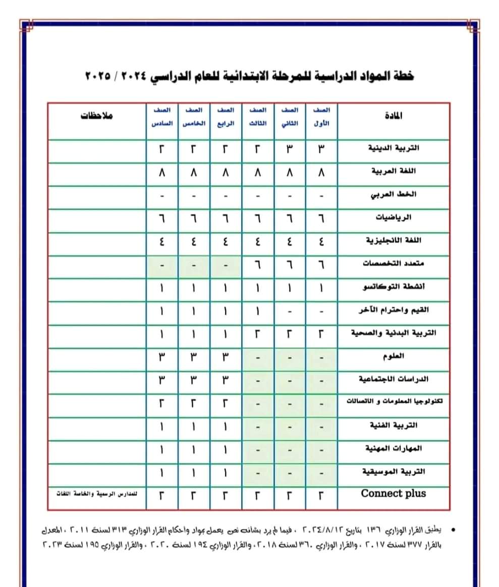 خطة المواد الدراسية لصفوف المرحلة الابتدائية للعام الدراسي 2024 - 2025