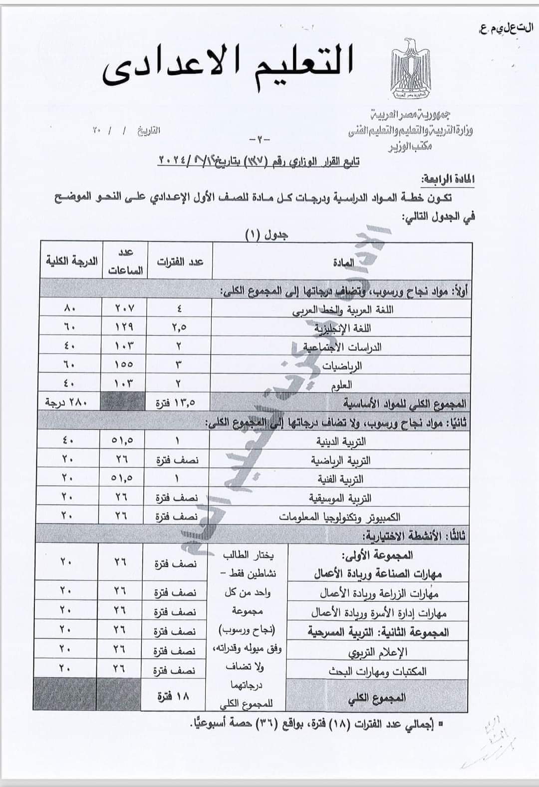 المواد المقررة على الصفوف الاول والثاني والثالث الاعدادي 2025