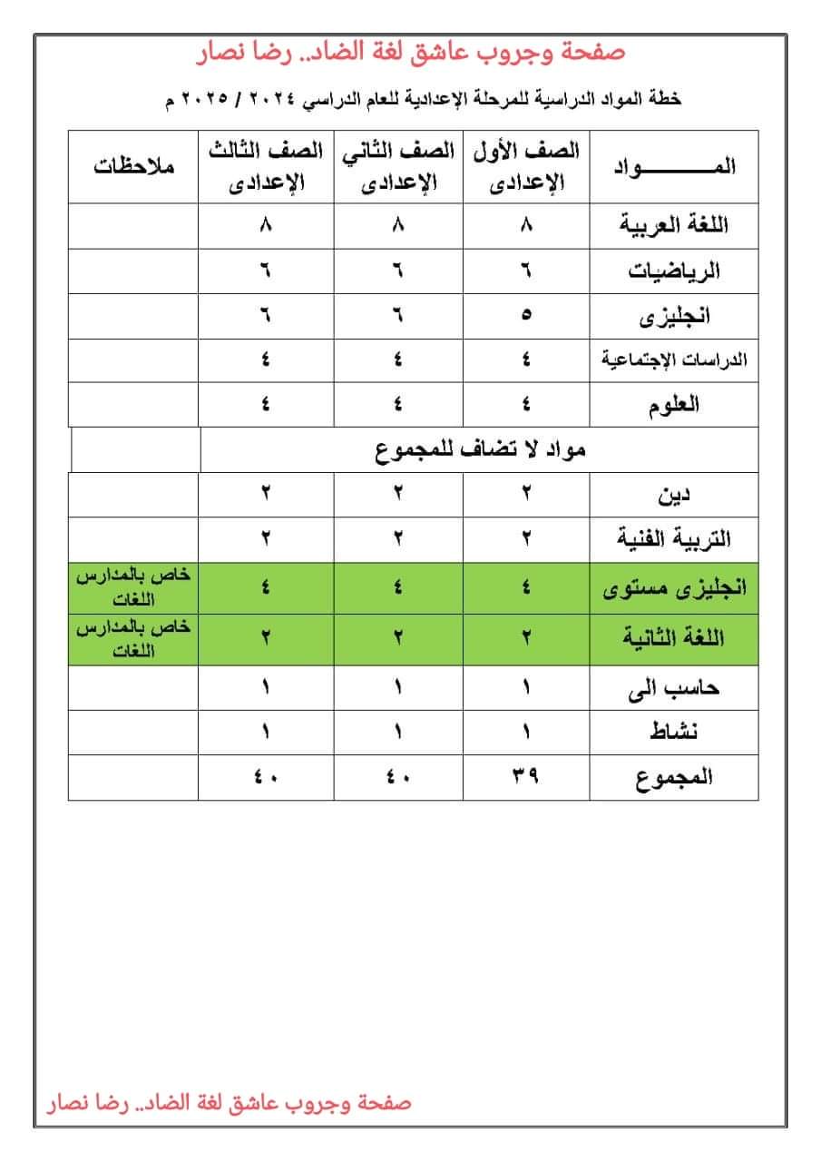 خطة المواد الدراسية لصفوف المرحلة الإعدادية للعام الدراسي 2024 – 2025