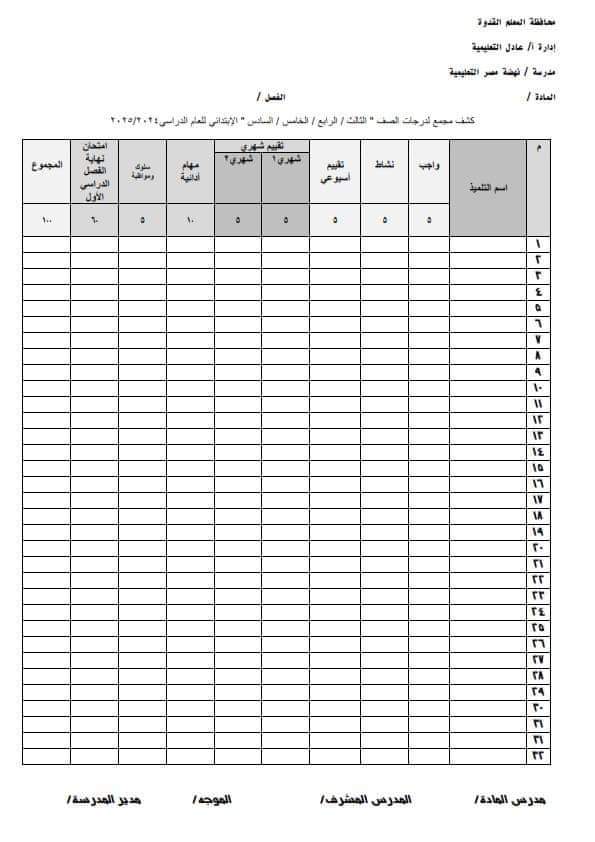 نموذج لتوزيع الدرجات للصفوف الثالث والرابع والخامس والسادس الابتدائي حسب مواصفات 2025