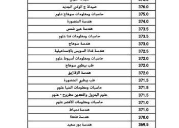 نتيجة تنسيق الجامعات المرحلة الأولى علمي 2024