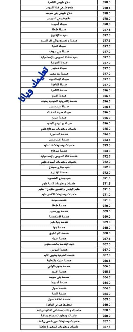 نتيجة تنسيق الجامعات المرحلة الأولى علمي 2024