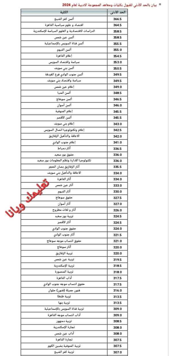 نتيجة تنسيق الجامعات المرحلة الأولى أدبي 2024 - اخبار التعليم