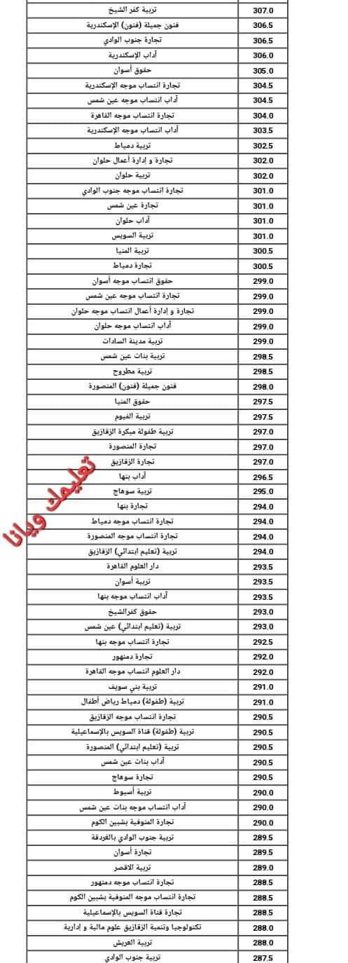 نتيجة تنسيق الجامعات المرحلة الأولى أدبي 2024 - اخبار التعليم