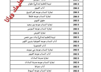 نتيجة تنسيق الجامعات المرحلة الأولى أدبي 2024 - اخبار التعليم