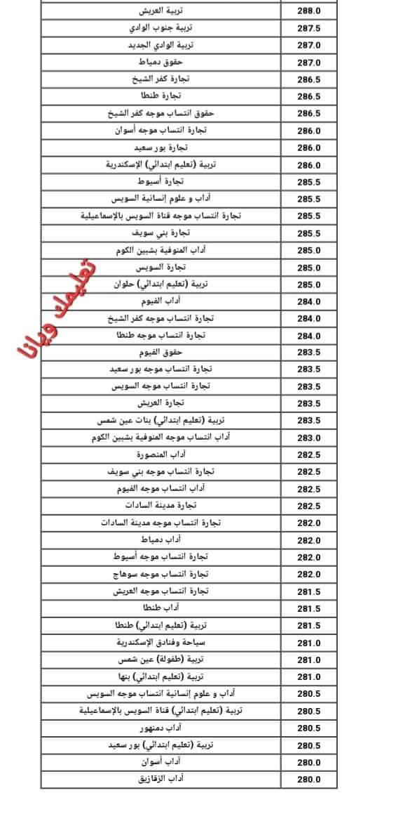 نتيجة تنسيق الجامعات المرحلة الأولى أدبي 2024 - اخبار التعليم