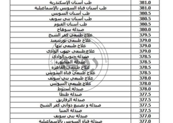 الحد الأدنى لتنسيق الجامعات المرحلة الأولى أدبي وعلمي 2024