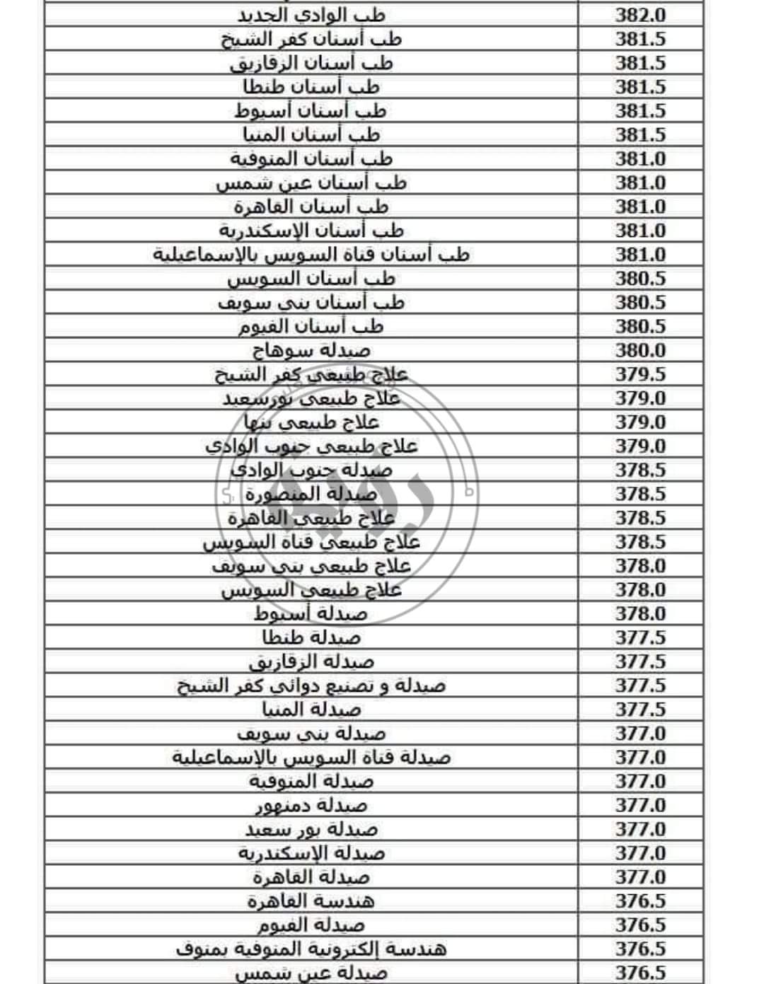 الحد الأدنى لتنسيق الجامعات المرحلة الأولى أدبي وعلمي 2024