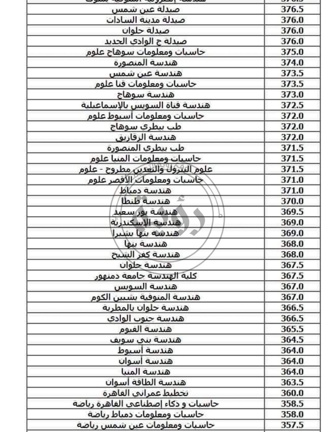 الحد الأدنى لتنسيق الجامعات المرحلة الأولى أدبي وعلمي 2024