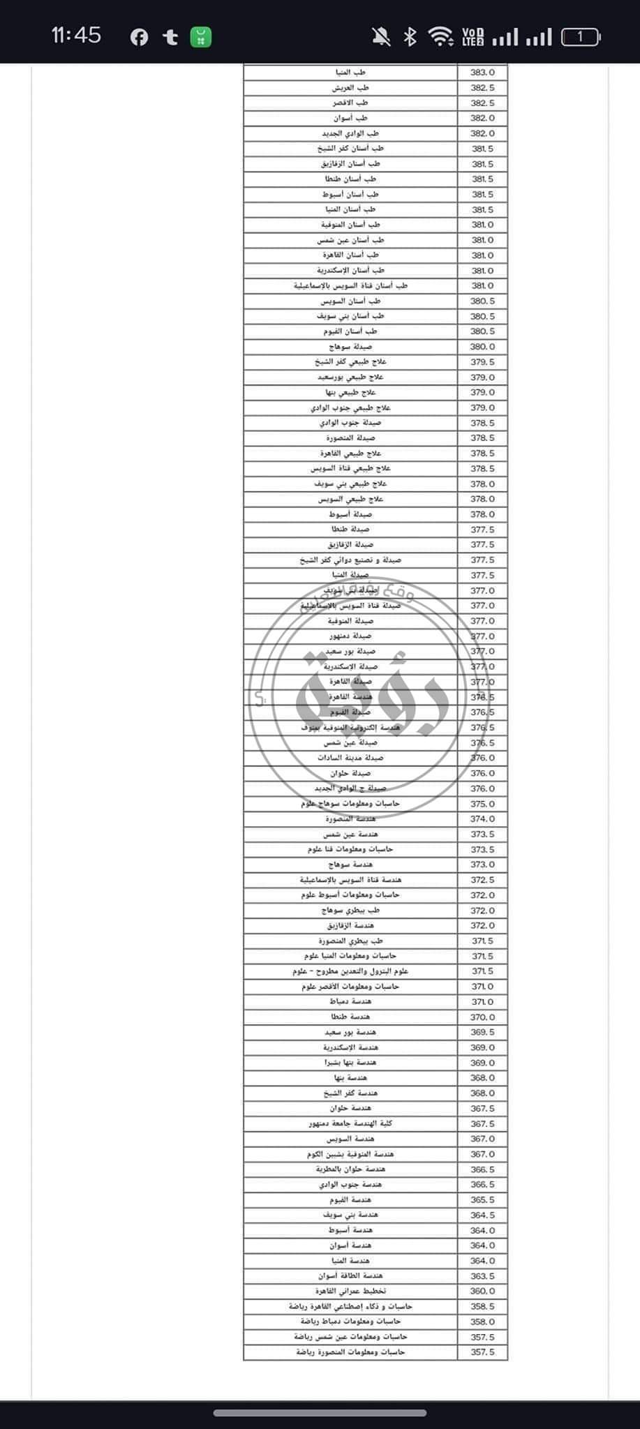 الحد الأدنى لتنسيق الجامعات المرحلة الأولى أدبي وعلمي 2024