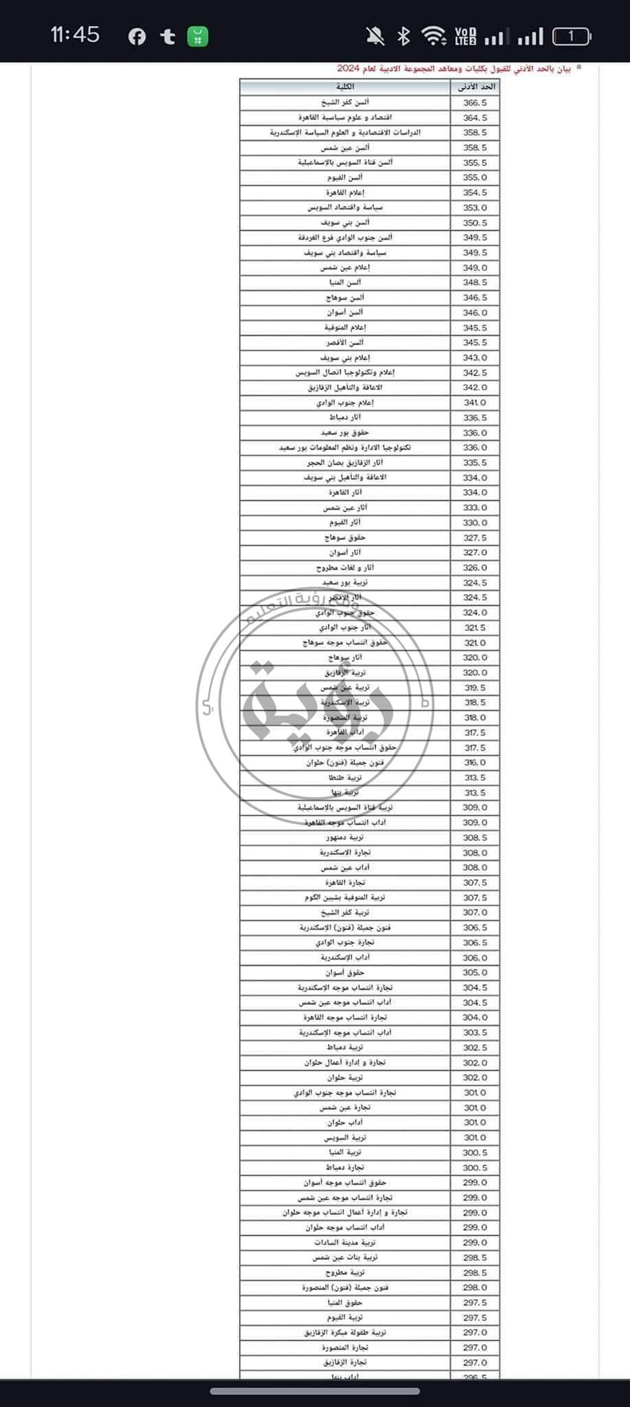 الحد الأدنى لتنسيق الجامعات المرحلة الأولى أدبي وعلمي 2024