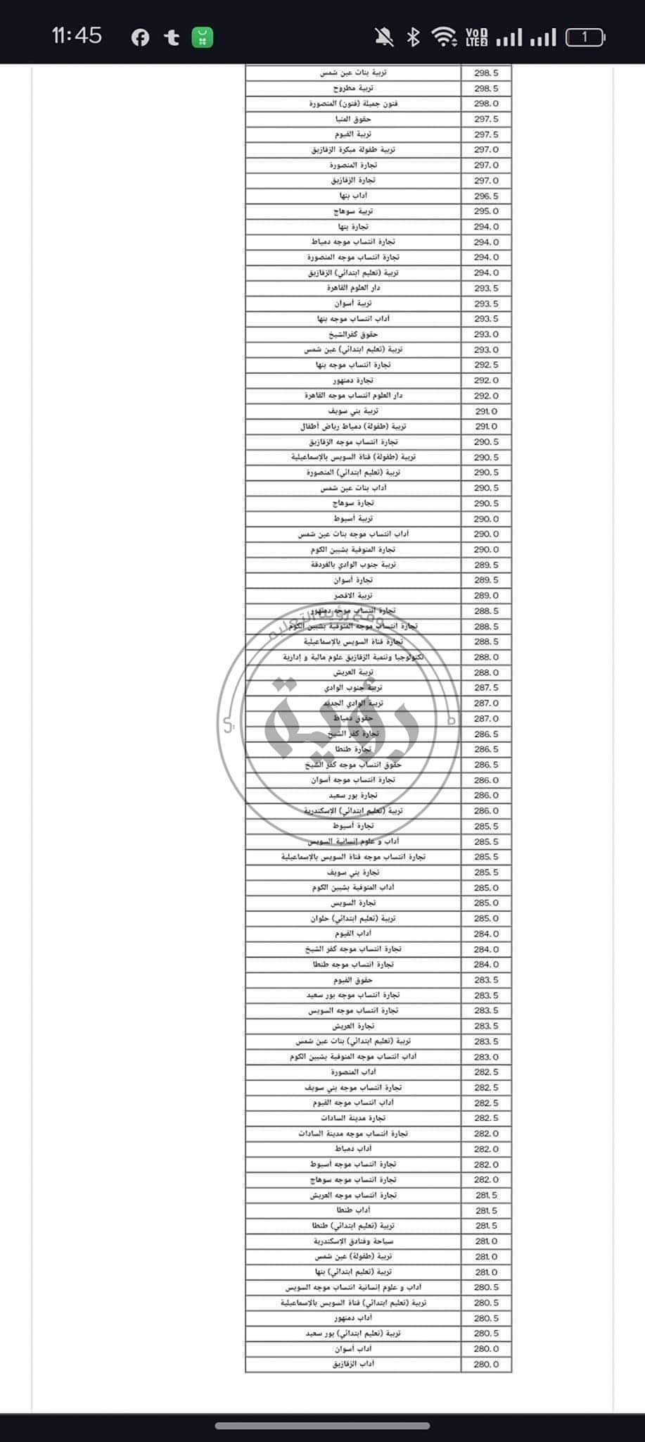 الحد الأدنى لتنسيق الجامعات المرحلة الأولى أدبي وعلمي 2024