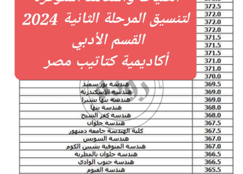 الكليات والمعاهد المتوفرة لتنسيق الجامعات المرحلة الثانية 2024 القسم الأدبي