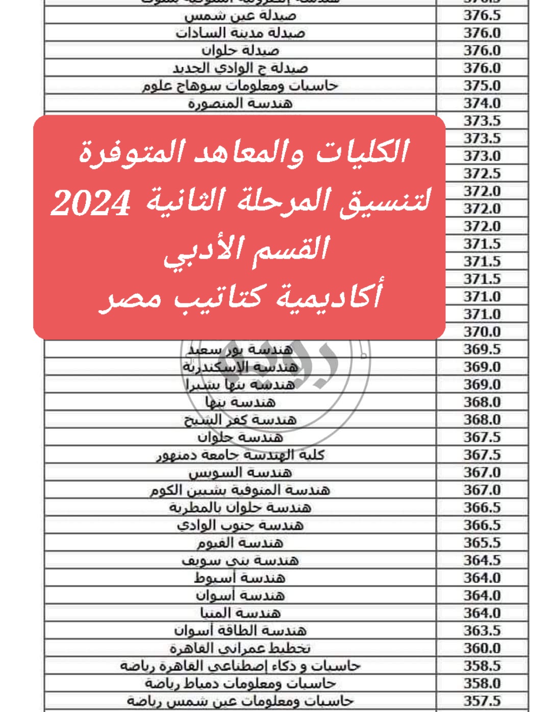 الكليات والمعاهد المتوفرة لتنسيق الجامعات المرحلة الثانية 2024 القسم الأدبي