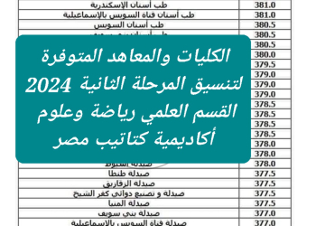 الكليات والمعاهد المتوفرة لتنسيق الجامعات المرحلة الثانية 2024 القسم العلمي - اخبار التعليم