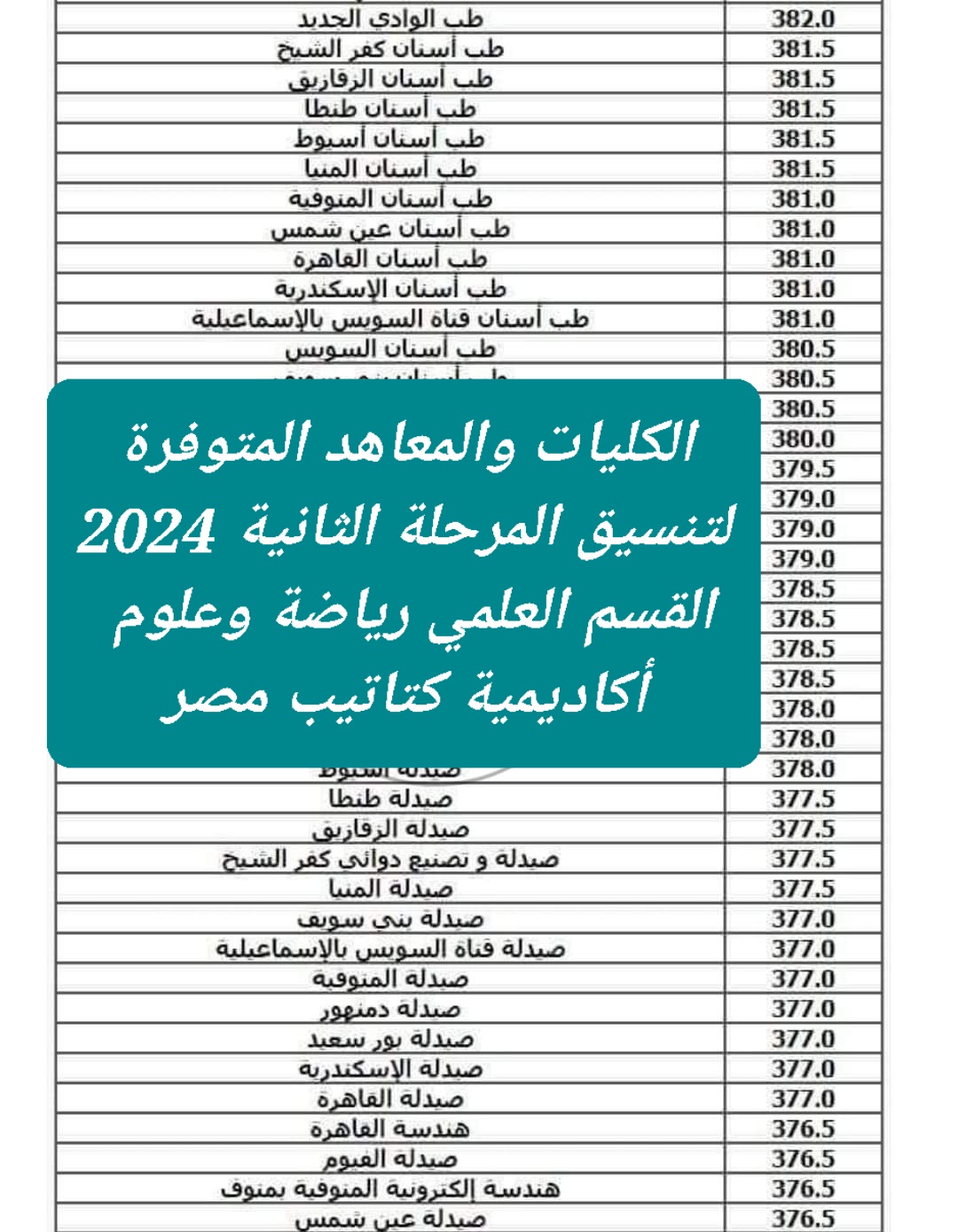 الكليات والمعاهد المتوفرة لتنسيق الجامعات المرحلة الثانية 2024 القسم العلمي - اخبار التعليم