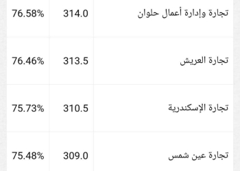 تنسيق كليات التجارة 2024 انتظام وانتساب