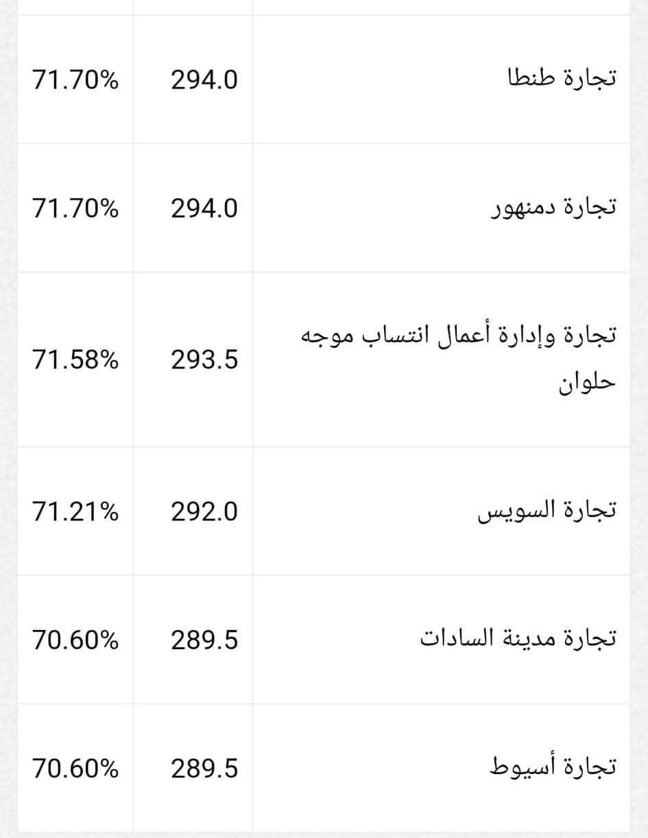 تنسيق كليات التجارة 2024 انتظام وانتساب