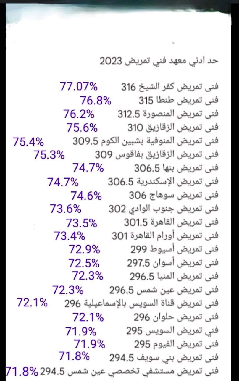 مؤشرات تنسيق كليات التمريض بتنسيق الجامعات المرحلة الثانية 2024