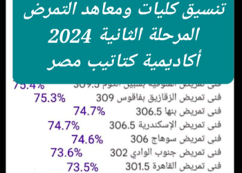 مؤشرات تنسيق كليات التمريض بتنسيق الجامعات المرحلة الثانية 2024