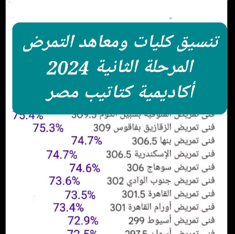 مؤشرات تنسيق كليات التمريض بتنسيق الجامعات المرحلة الثانية 2024