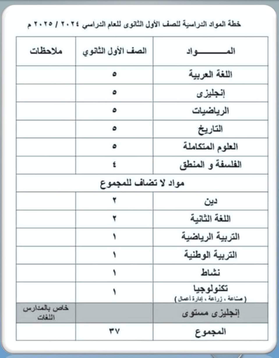 خطة توزيع مواد المرحلة الثانوية وعدد حصص كل مادة للعام الدراسي 2024 / 2025