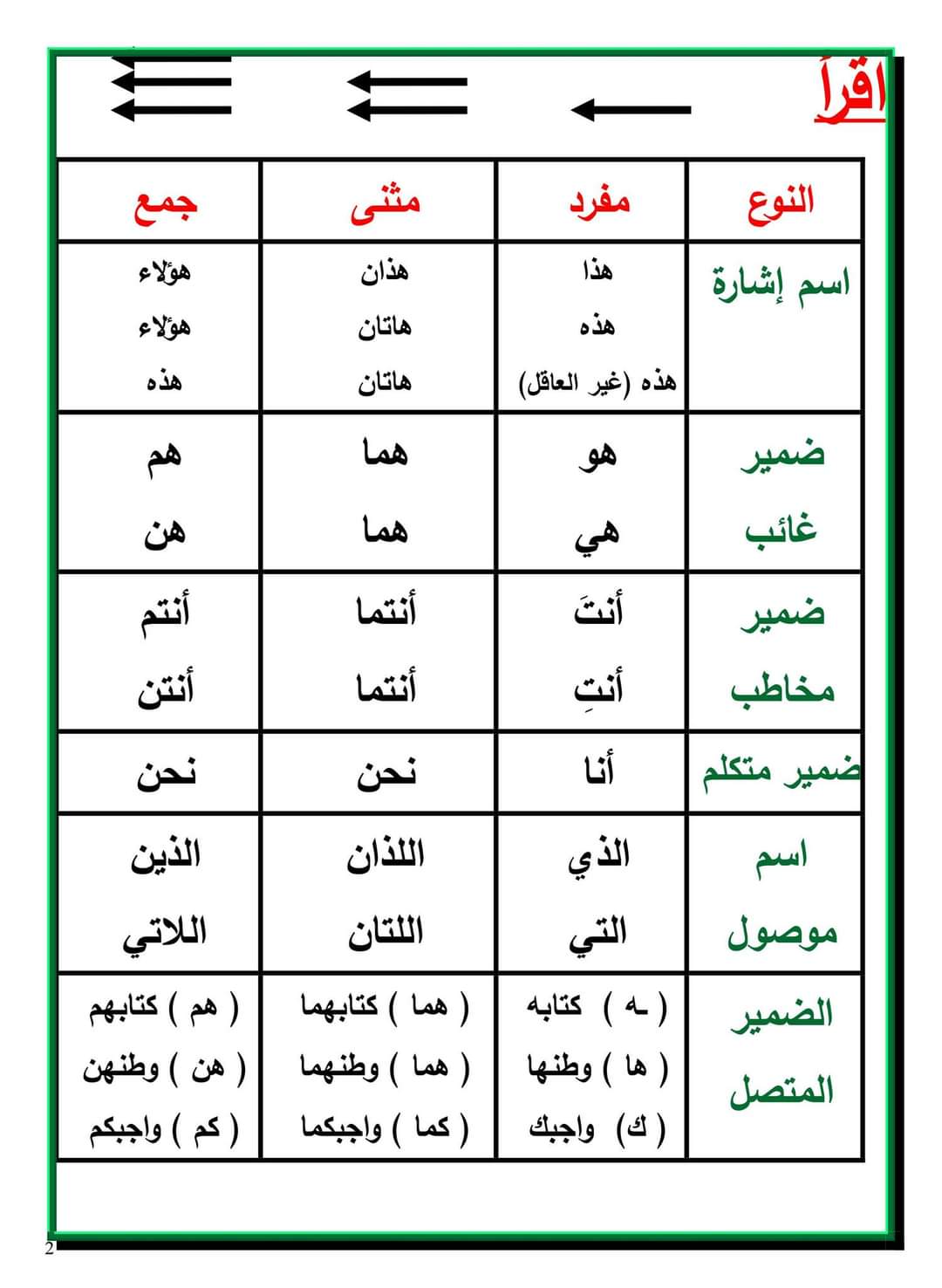 ملزمة سمير الغريب لمراجعة قواعد النحو للصف الأول الاعدادي نظام جديد