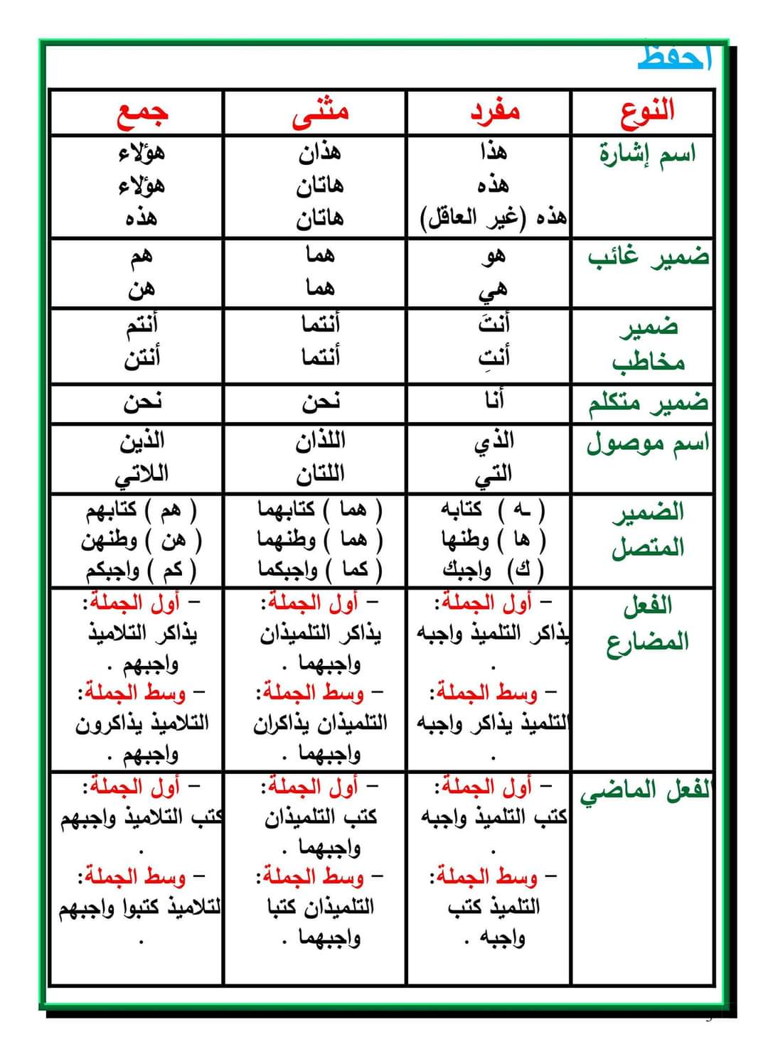 ملزمة سمير الغريب لمراجعة قواعد النحو للصف الأول الاعدادي نظام جديد