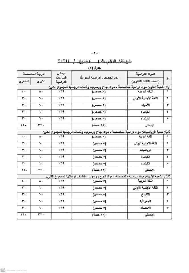 عدد الحصص المقررة لمواد الصف الثالث الثانوي في المدارس 2025