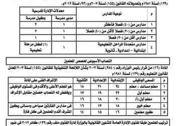 النصاب الاسبوعي لحصص المعلمين ومعدلات الادارة المدرسية للعام الدراسي 2024 - 2025