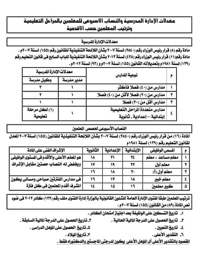 النصاب الاسبوعي لحصص المعلمين ومعدلات الادارة المدرسية للعام الدراسي 2024 - 2025