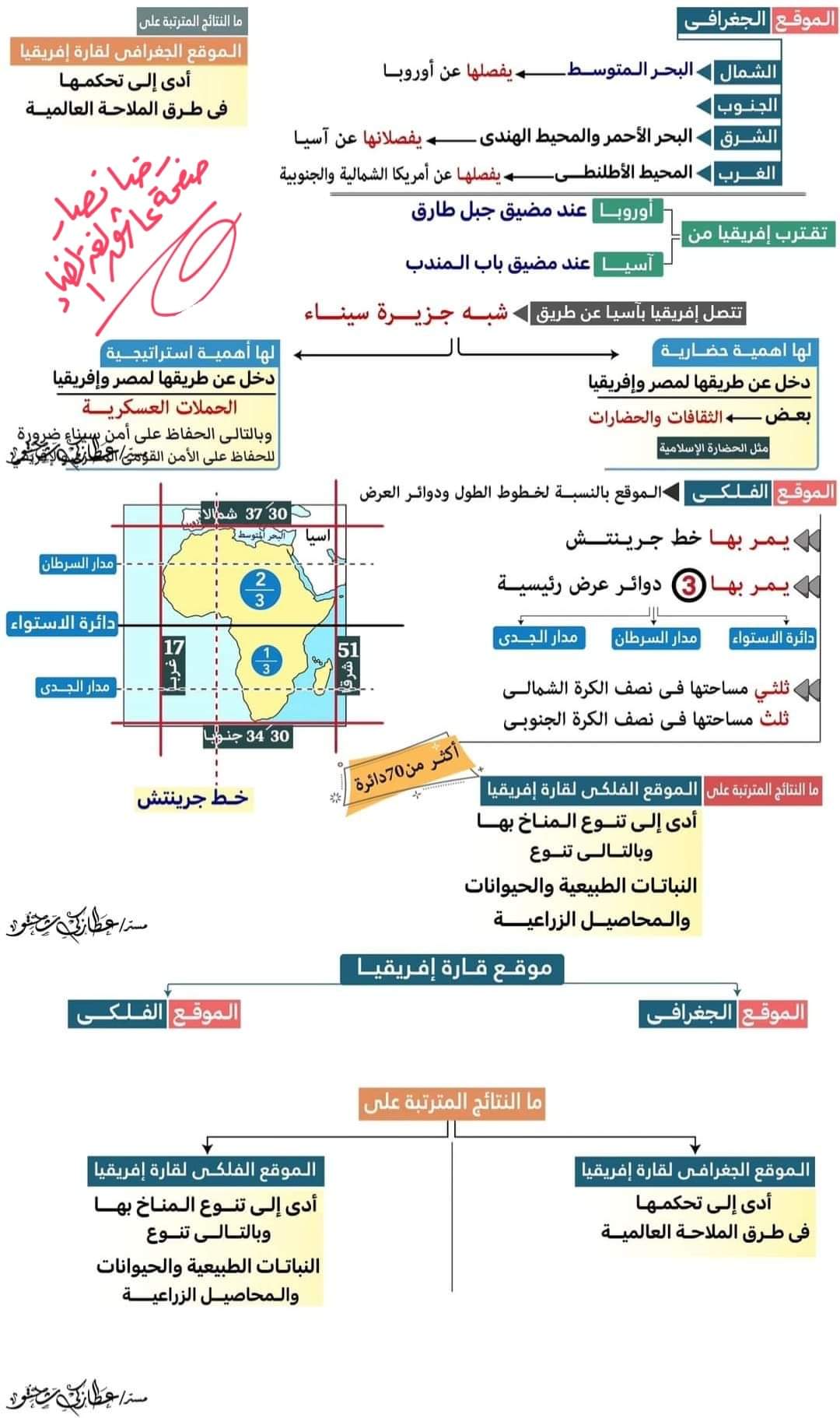 شرح الدرس الاول دراسات اجتماعية الصف الاول الاعدادي الترم الاول 2025