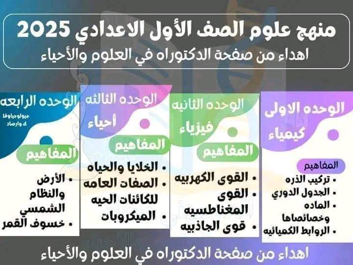 مقرر منهج العلوم للصف الاول الاعدادي نظام جديد الترم الاول 2025 - تحميل مقررات اولى اعدادي