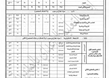 نظام تقييم اعمال السنة للمرحلة الابتدائية والإعدادية والثانوية 2025