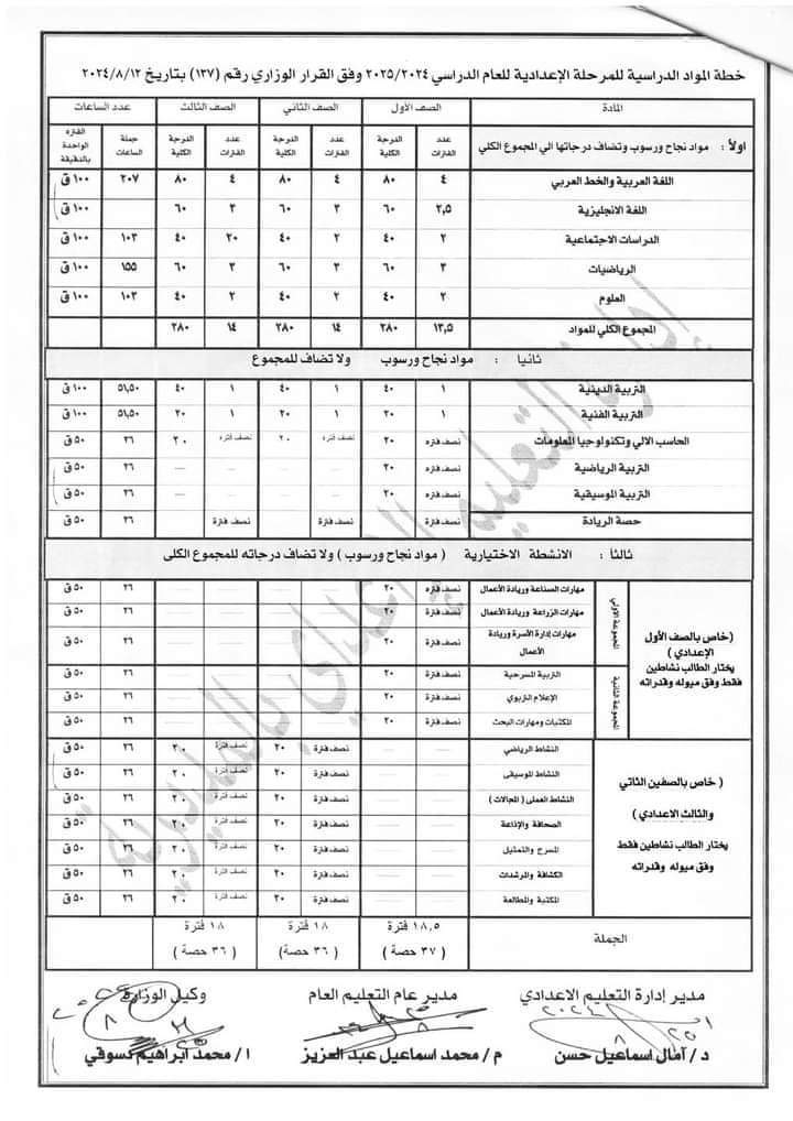 نظام تقييم اعمال السنة للمرحلة الابتدائية والإعدادية والثانوية 2025