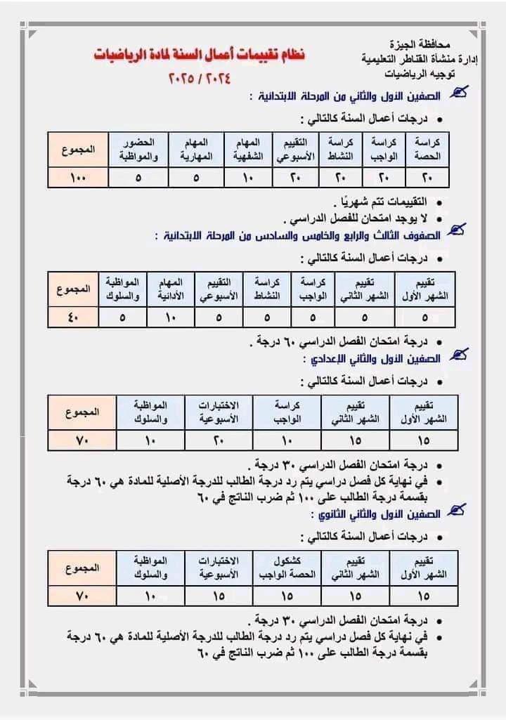 نظام تقييم اعمال السنة للمرحلة الابتدائية والإعدادية والثانوية 2025