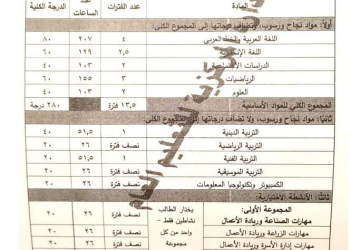 خطة المواد الدراسية ودرجات كل مادة لصفوف المرحلة الإعدادية للعام الدراسي 2024 - 2025