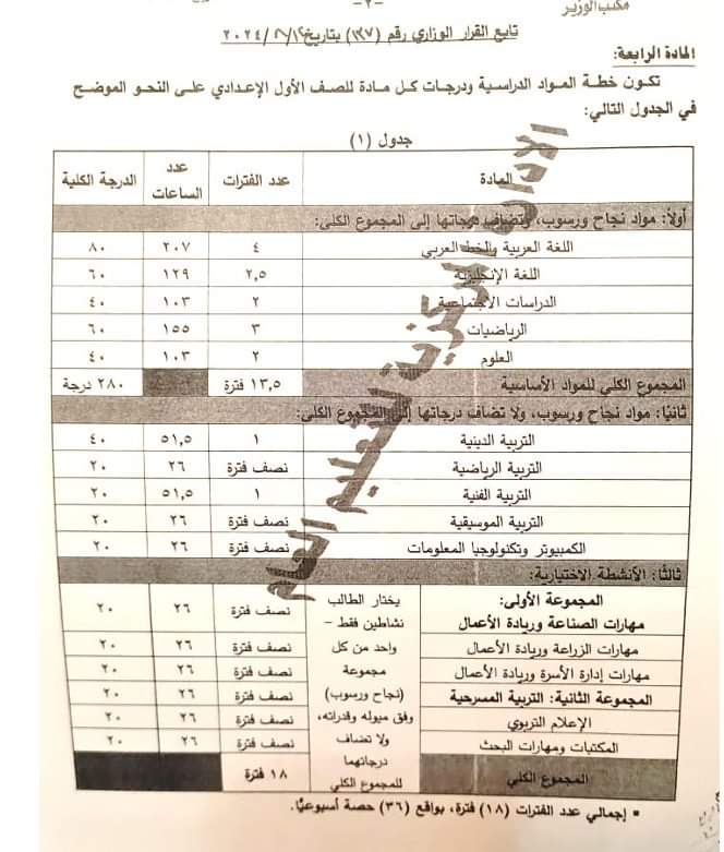 خطة المواد الدراسية ودرجات كل مادة لصفوف المرحلة الإعدادية للعام الدراسي 2024 - 2025