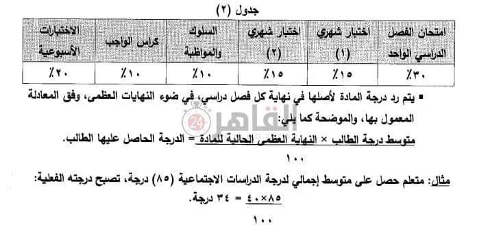 خطة المواد الدراسية ودرجات كل مادة لصفوف المرحلة الإعدادية للعام الدراسي 2024 - 2025 - اخبار التعليم