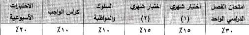 خطة المواد الدراسية ودرجات كل مادة لصفوف المرحلة الإعدادية للعام الدراسي 2024 - 2025 - اخبار التعليم