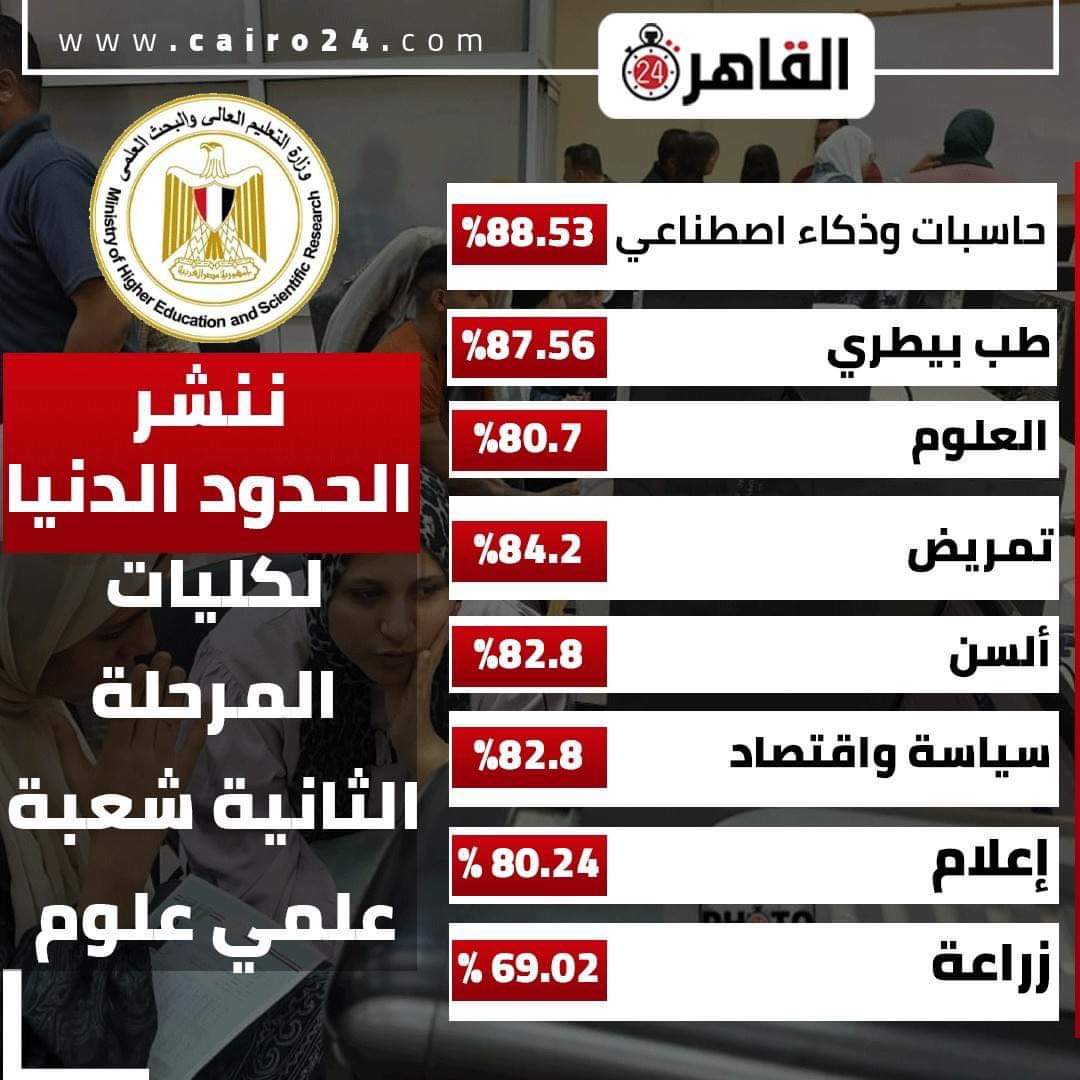 الحدود الدنيا لتنسيق الجامعات المرحلة الثانية 2024 شعبة علمي علوم